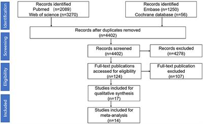 Serum Aquaporin 4-Immunoglobulin G Titer and Neuromyelitis Optica Spectrum Disorder Activity and Severity: A Systematic Review and Meta-Analysis